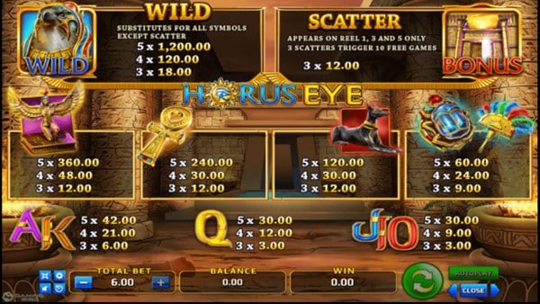 Horus Eye